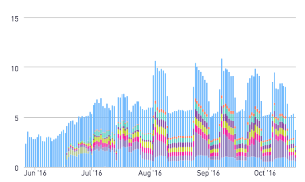 Kongregate Uses AdMob to Boost Revenue with Average $30 CPM - Google AdMob